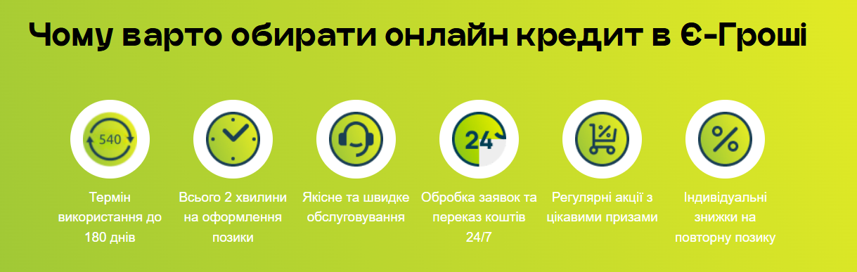 Переваги кредитування в Є Гроші